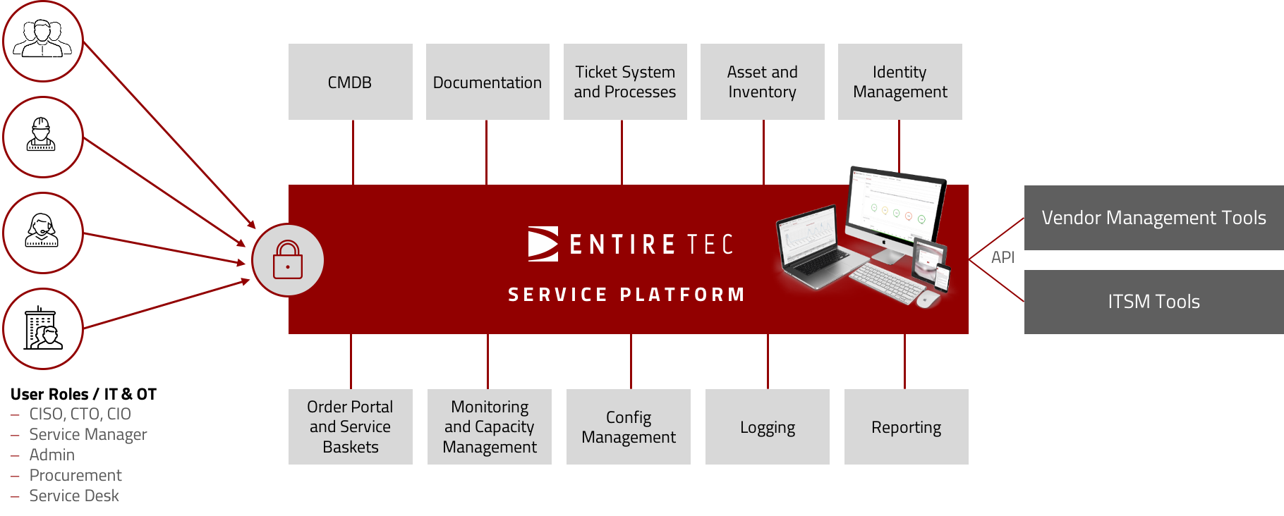 Service-Platform