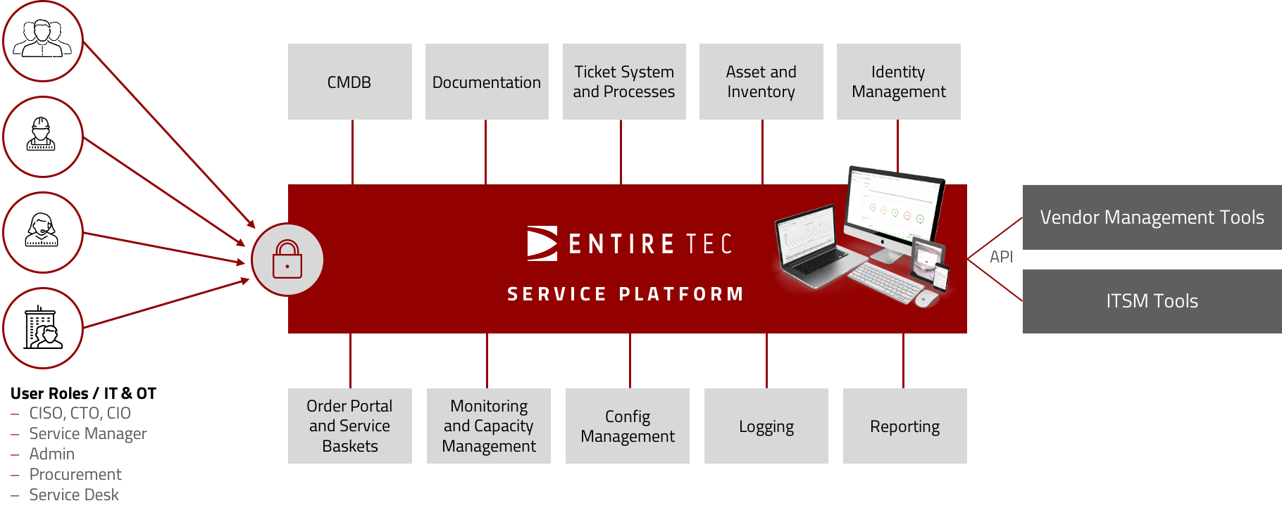 Service-Plattform_en Service-Platform