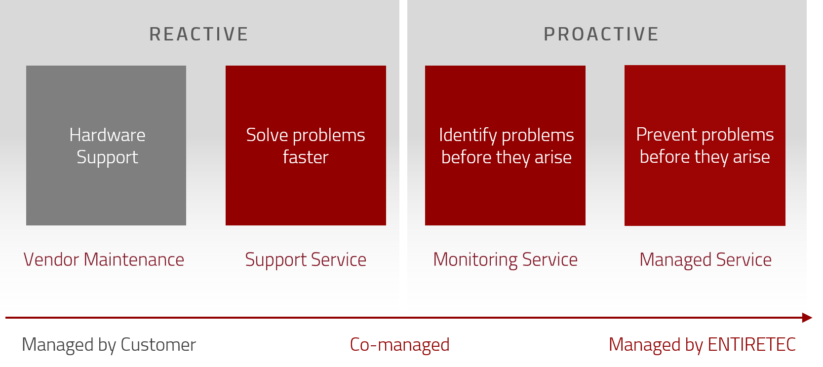 Services-English Services