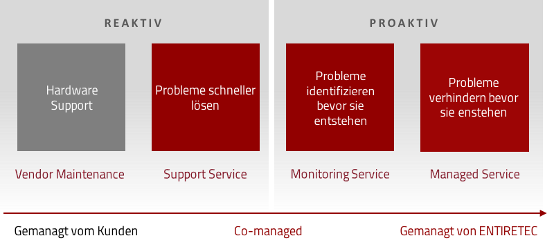 Services_de Services