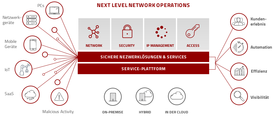 Solutions_de Solutions