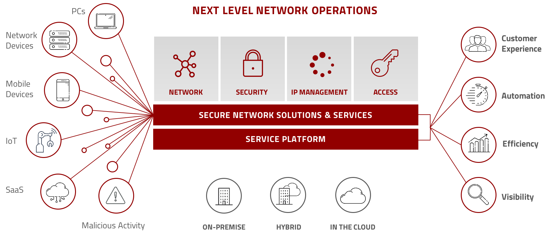 Solutions_en Solutions